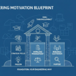 engineering motivation blueprint